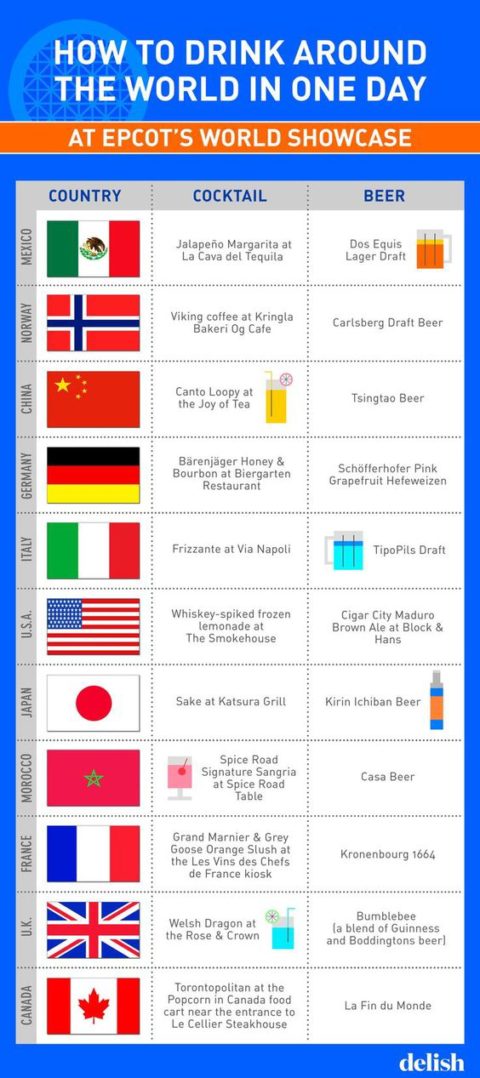 Pabellon Epcot Center en Disneyworld Orlando