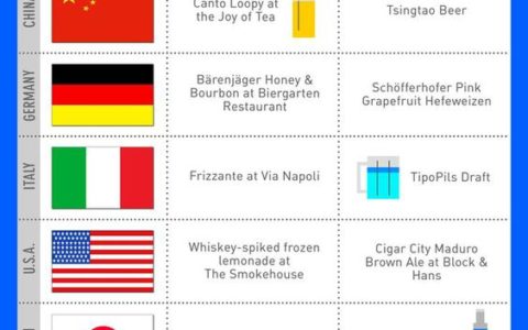 Pabellon Epcot Center en Disneyworld Orlando